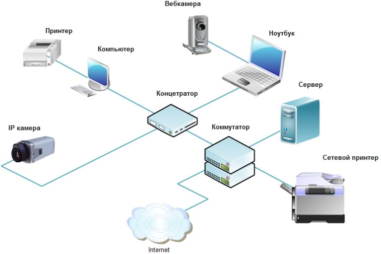 Аппаратные компоненты компьютерных сетей восстановите ip адрес