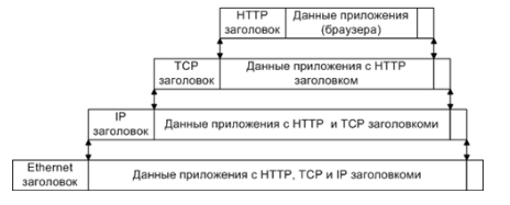 IP-дейтаграмма