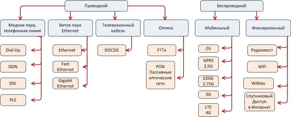 Какие виды ограничения