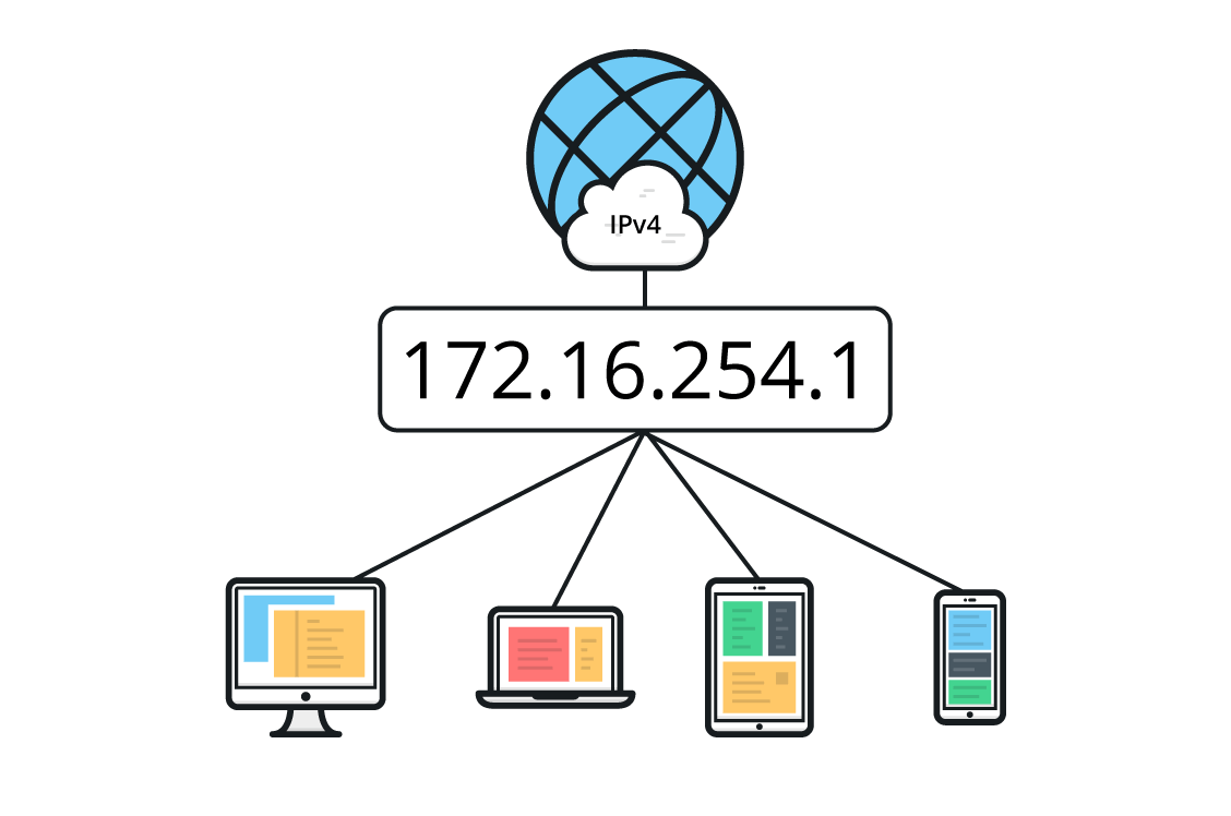 Сети ipv4. IP-адрес. Ipv4. Ipv4 address. Ipv4 иконка.