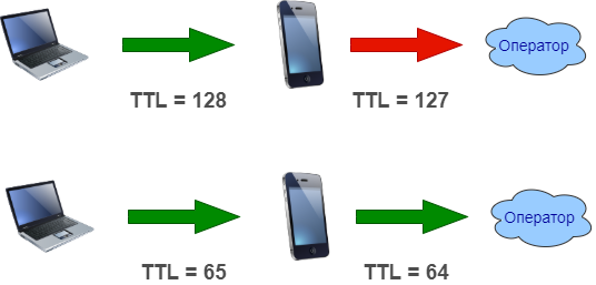 TTL_obhod_smartphon
