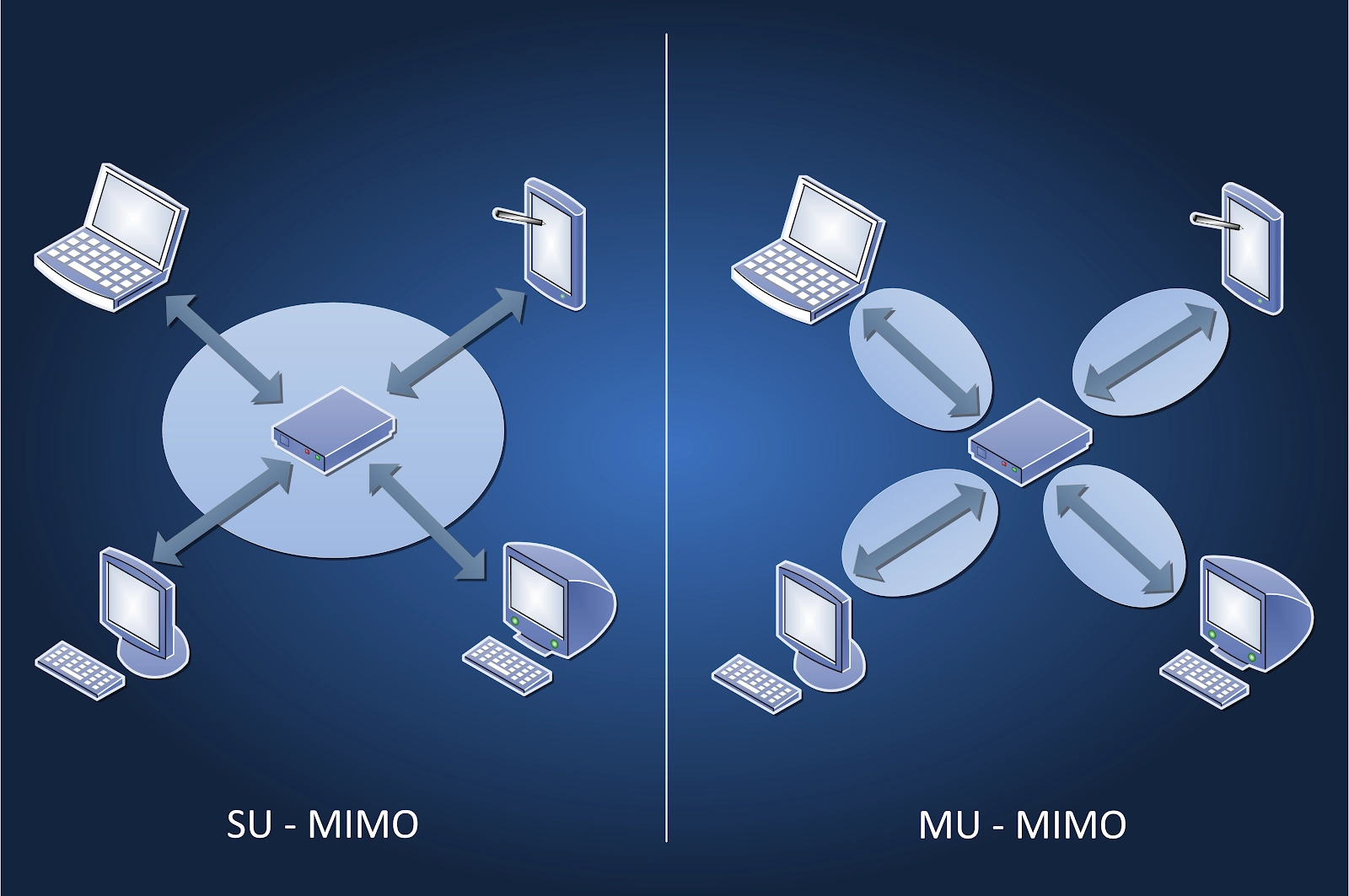 Mu mimo. Технология mimo 2x3. Mim технология. Системы связи mimo. Mimo технология Wi-Fi.