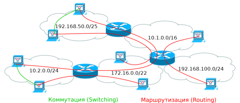 Forwarding rate коммутатор что это